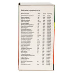 Ayurvedic Men's Circulation Wellness Kit