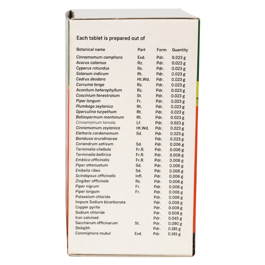 Ayurvedic Varicocele Treatment Kit